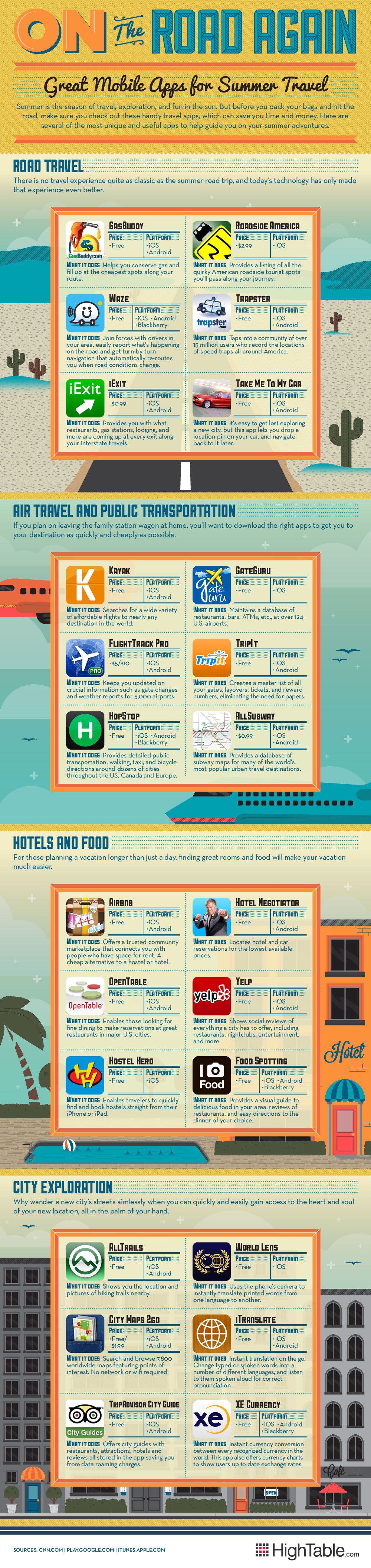 Infografía: Las apps para viajes que no te puedes perder estas vacaciones