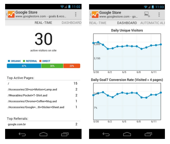 Google lanza una app de Google Analytics para Android