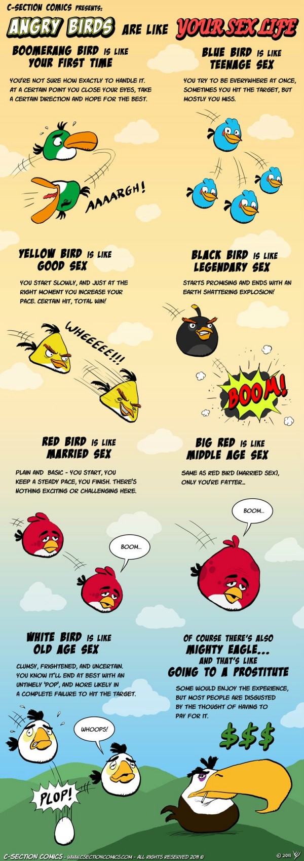 Cómic: Cómo se parece tu vida sexual a los Angry Birds