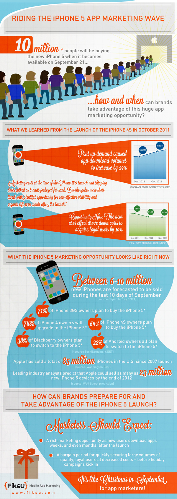 Infografía: Oportunidades que generará el iPhone 5 para el marketing de apps