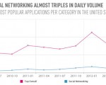 100 aplicaciones populares estados unidos iphone