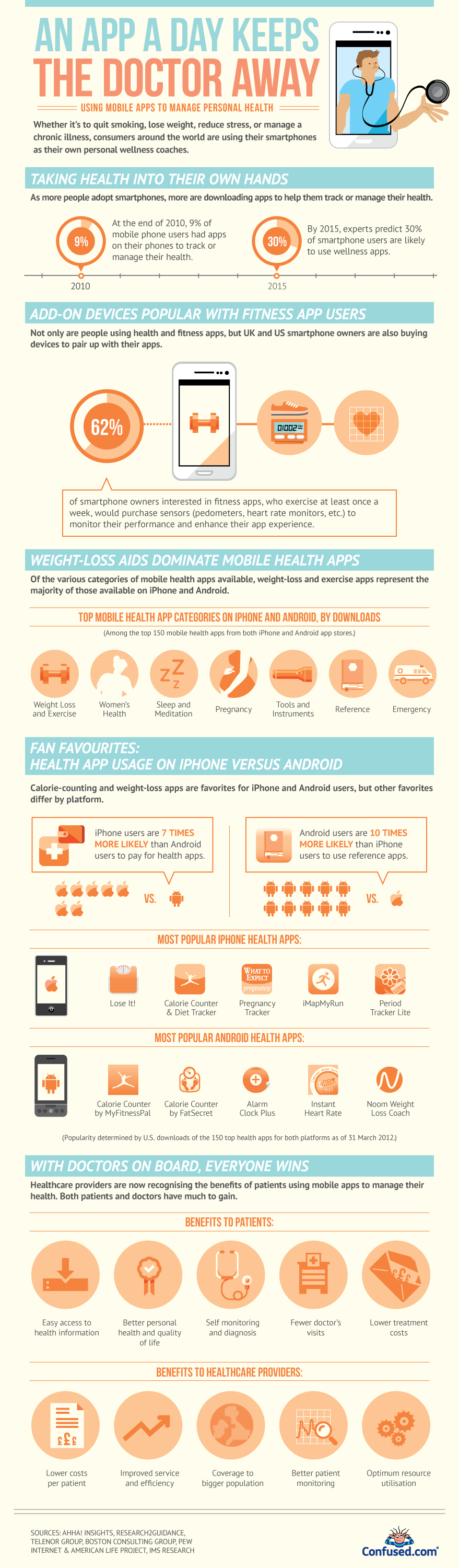 Infografía: Las apps de salud, un pequeño doctor en tu smartphone