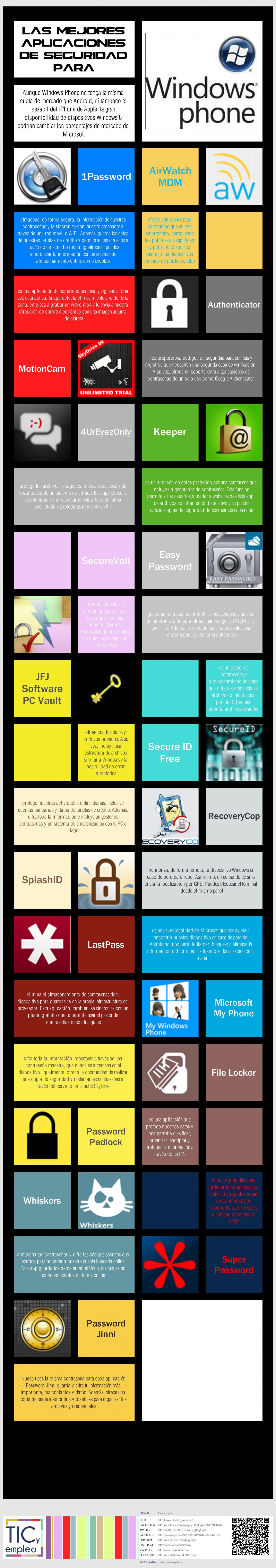 Infografía: Las mejores apps de seguridad de Windows Phone