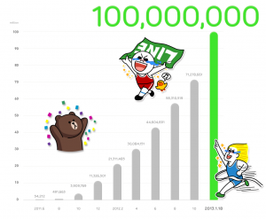 Line supera los 100 millones de usuarios… y sumando