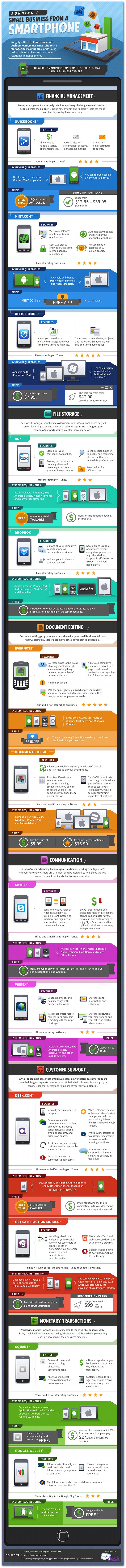 Infografía: 13 apps para gestionar el negocio desde tu smartphone