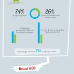 iOS vs Android apps iOS vs Android apps