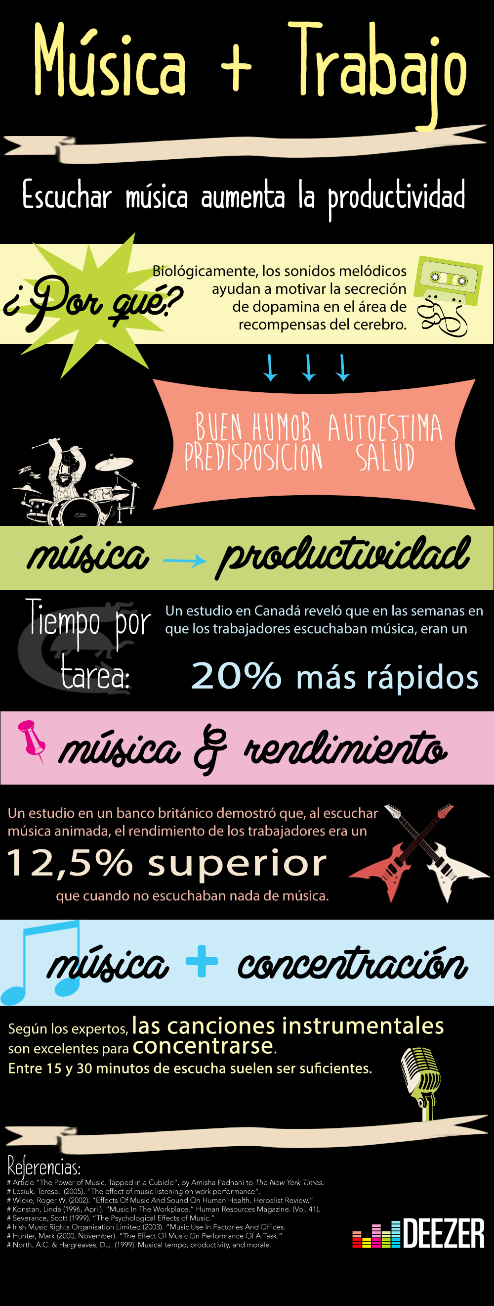 Music at Work infographic SPANISH