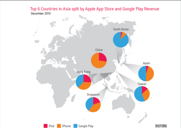 Top 6 paises app store google play
