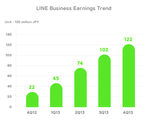 Line-ganancias-2013