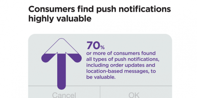 Infografía: El éxito de las notificaciones push en las apps de marcas