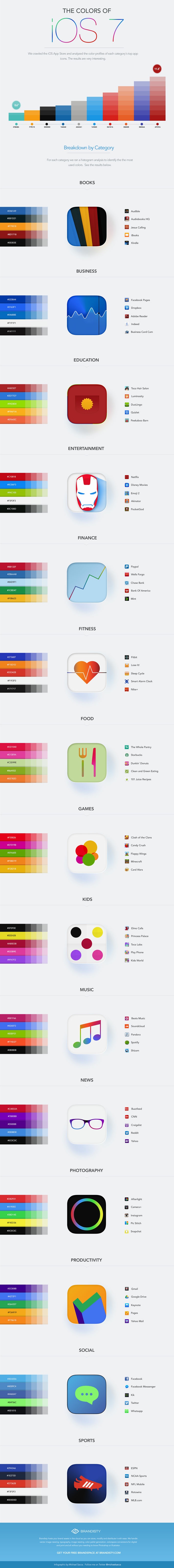 infografia-colores-iconos-ios7
