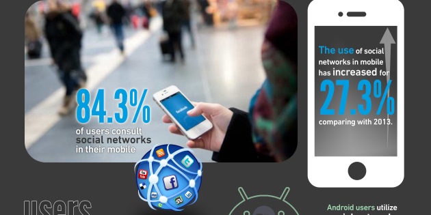 Infografía: Cómo usamos las redes sociales los usuarios móviles