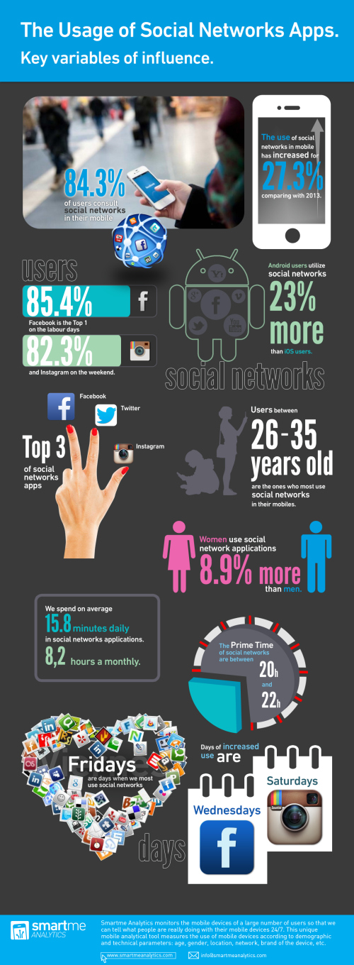 smartme-infografia-redes-sociales-moviles