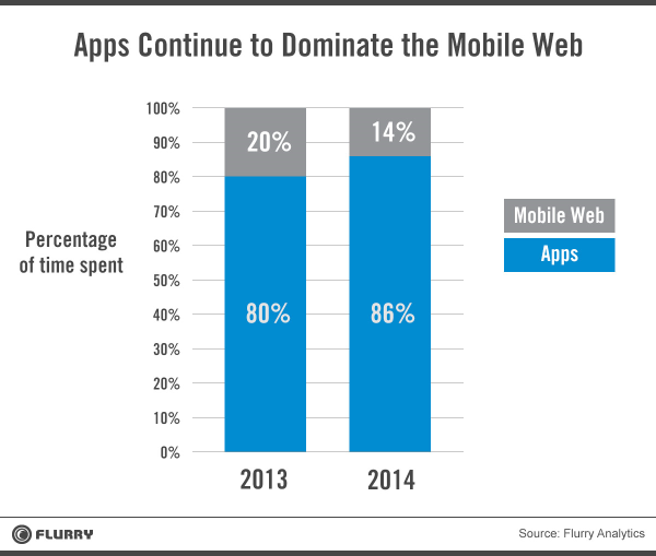 apps-mobile-web-tiempo
