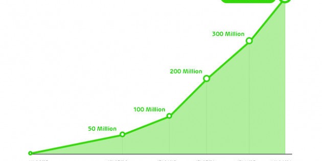 Line suma 1,7 millones de usuarios cada día