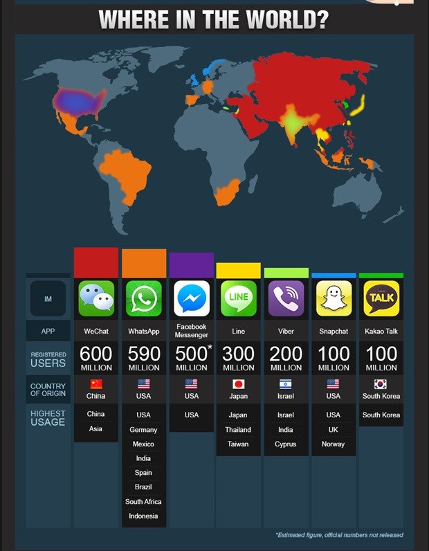 infografia-apps-mensajeria-mapa