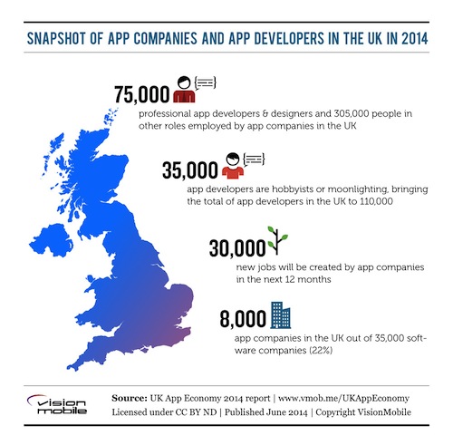 UK-mobile-app-jobs