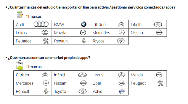 coches-marcas-apps