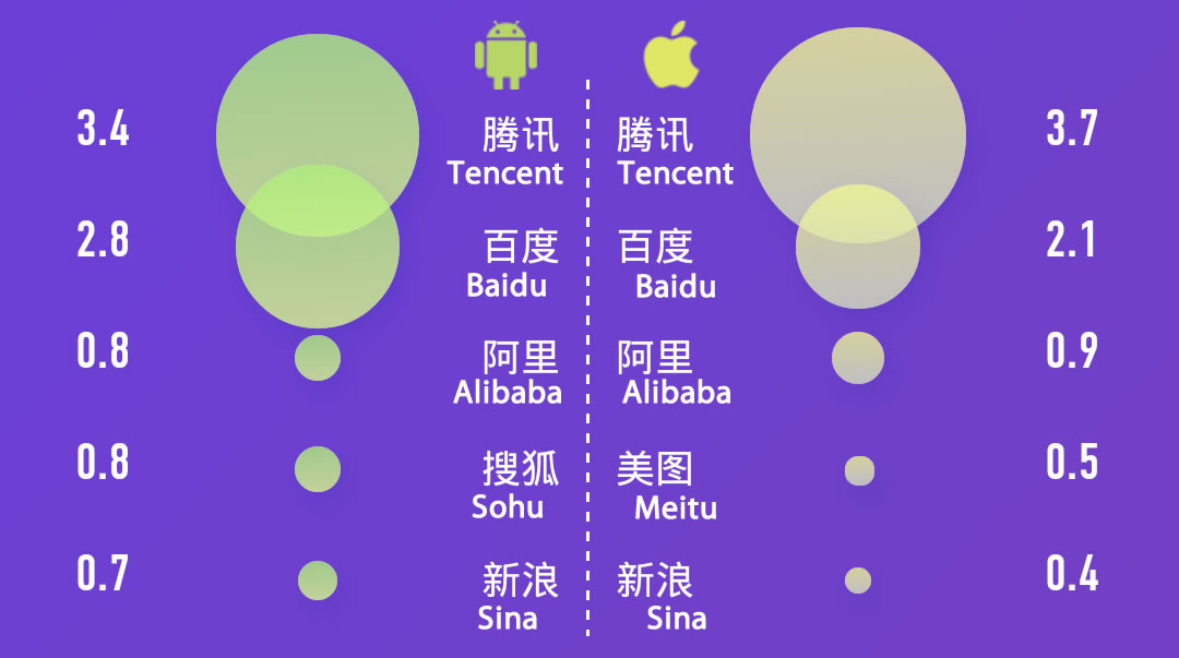 apps-china