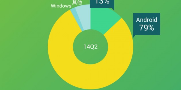 Los usuarios chinos de iOS dedican 157 minutos al día al uso de apps