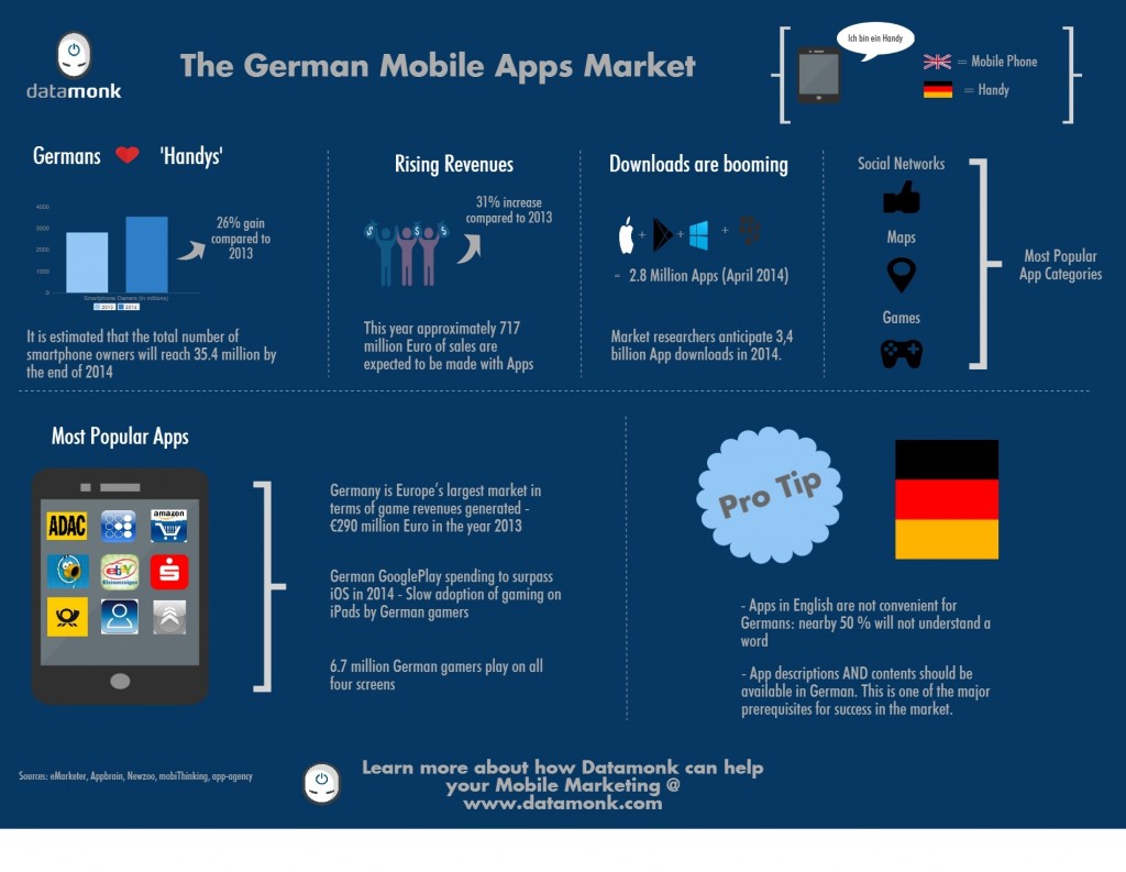 infografia-apps-alemania