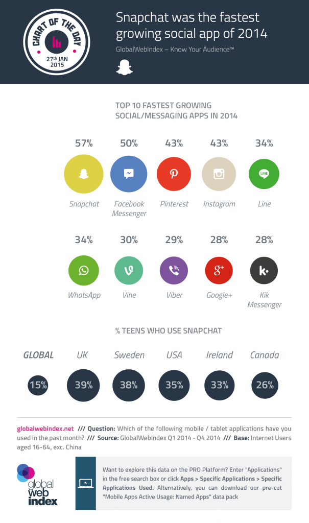 apps-sociales-2014-global-index