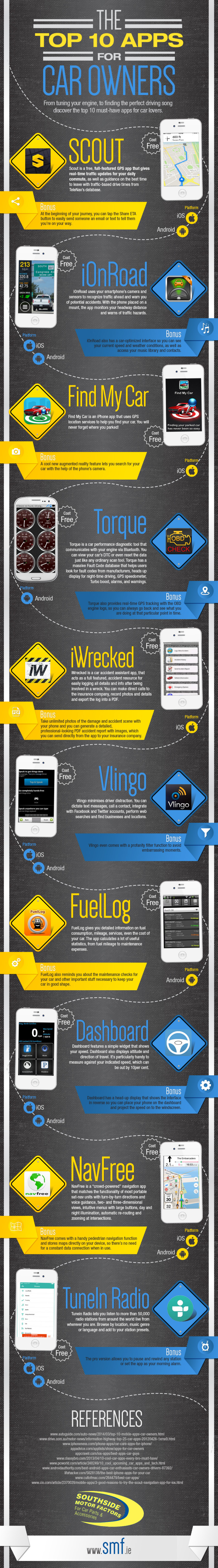 infografia-apps-utiles-coche