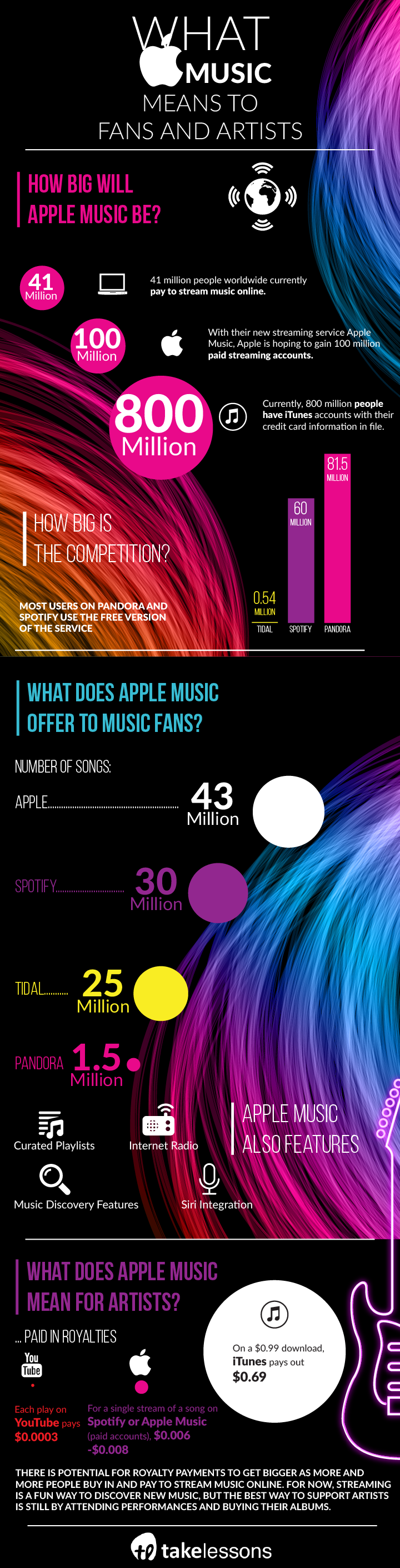 apple-music-infografia