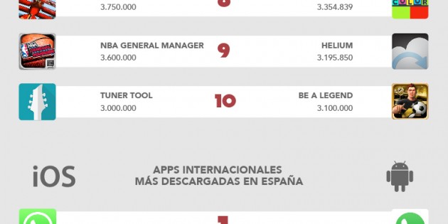Las apps españolas más internacionales