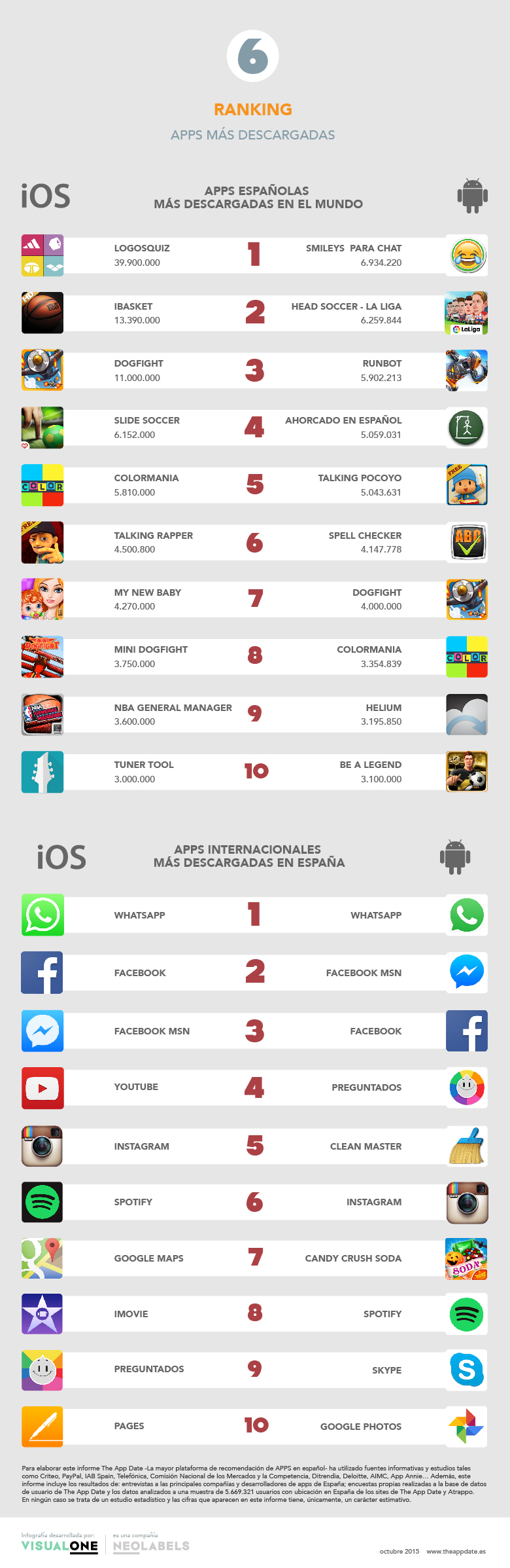 apps-espanolas-mas-descargadas-mundo