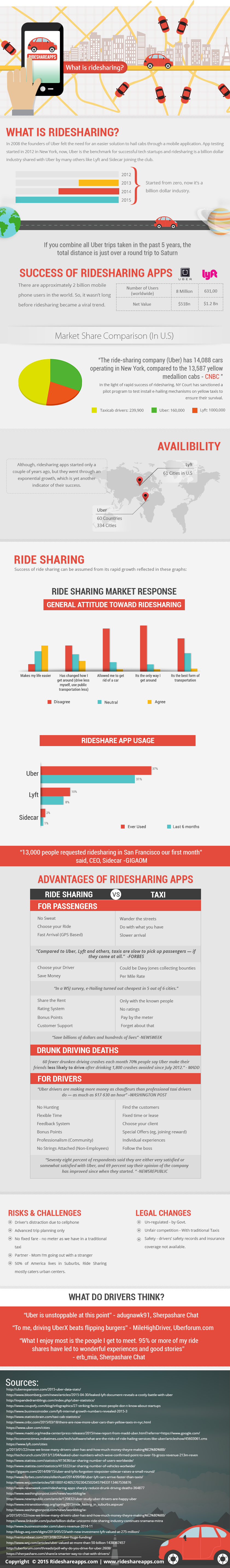 infografia-apps-ridesharing