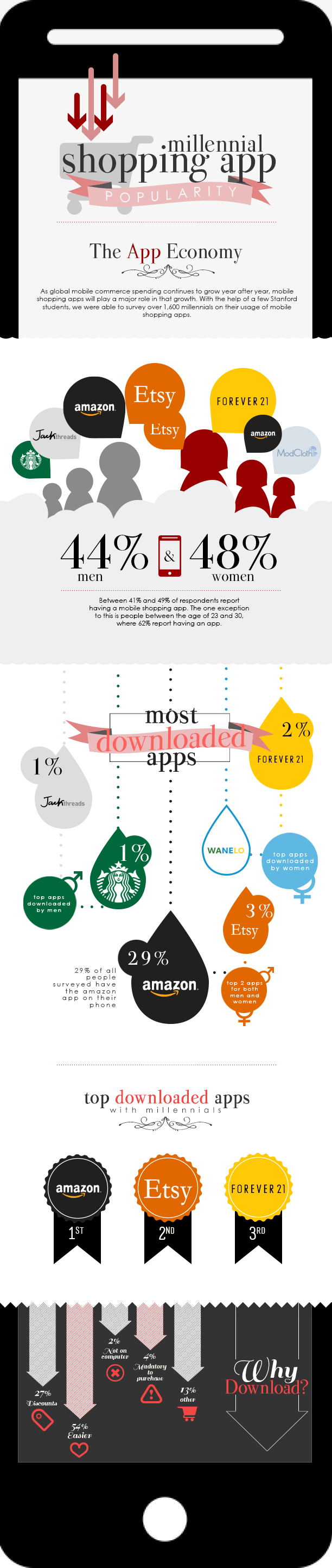 infografia-millennials-apps-compras