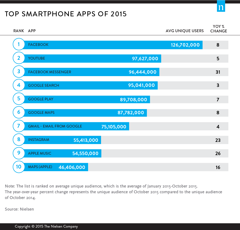 smartphone-apps-2015