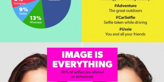 Infografía: La obsesión por los selfies