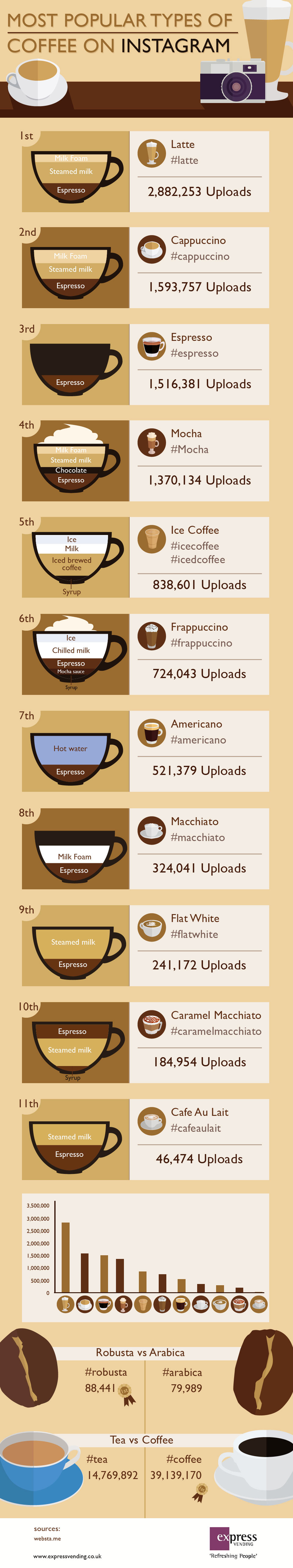 cafes-instagram-infografia