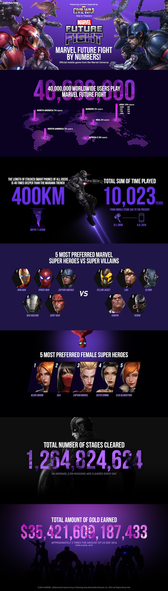 Marvel-Future-Fight-infografia