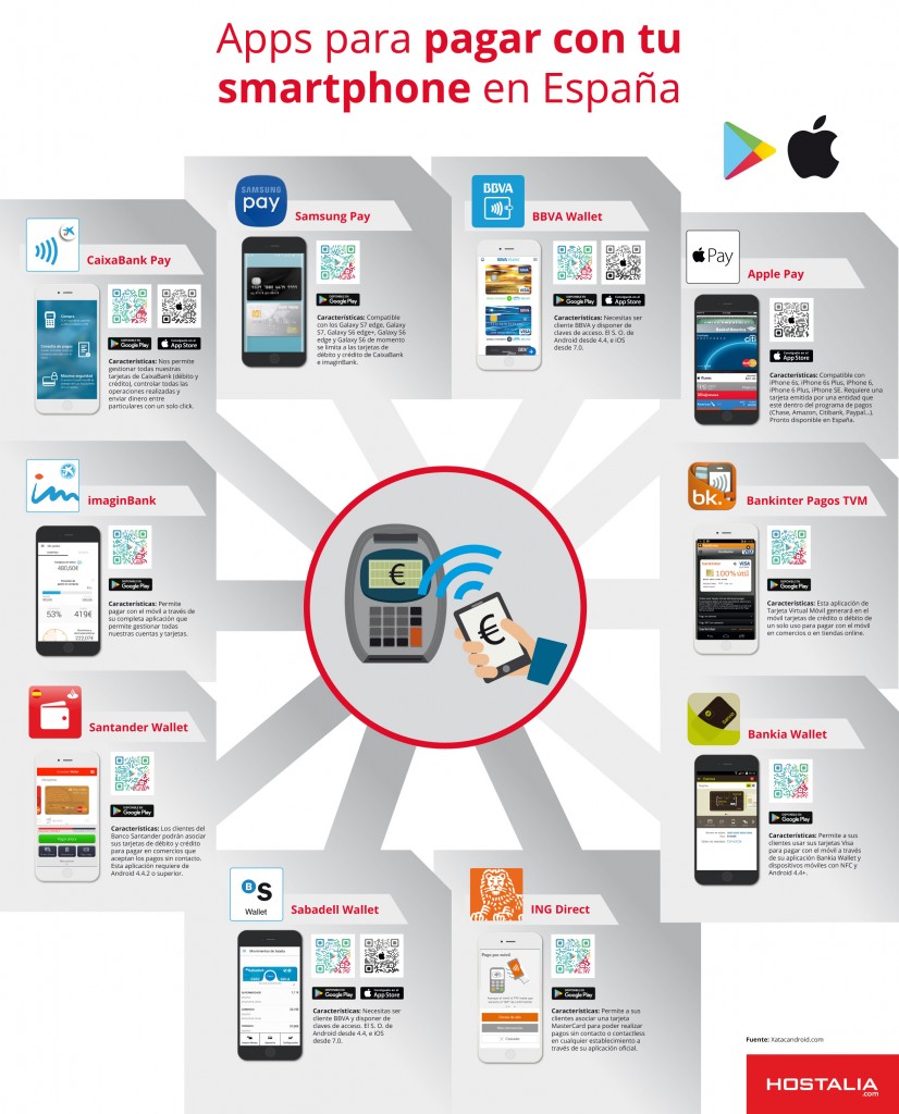 infografia-apps-pagar-smartphone