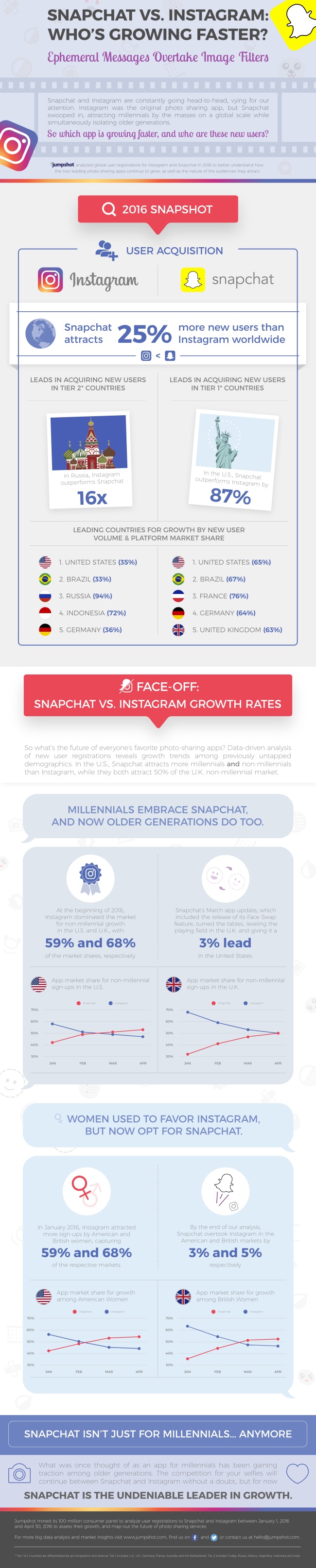 infografia-snapchat-vs-instagram