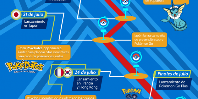 Infografía: La cronología de Pokémon Go
