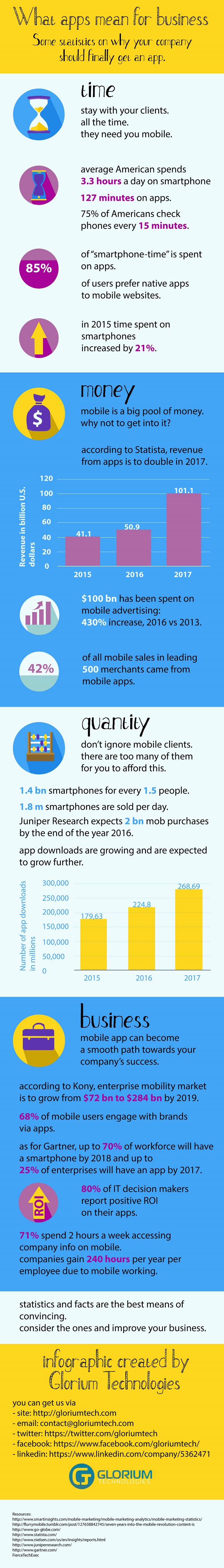 infografia-apps-negocios