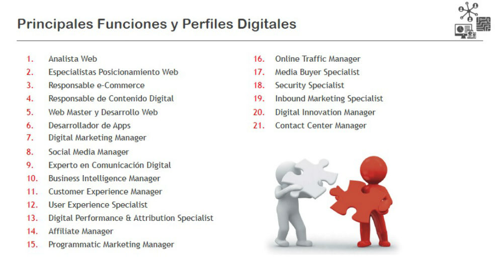 perfiles-profesionales-digitalizacion