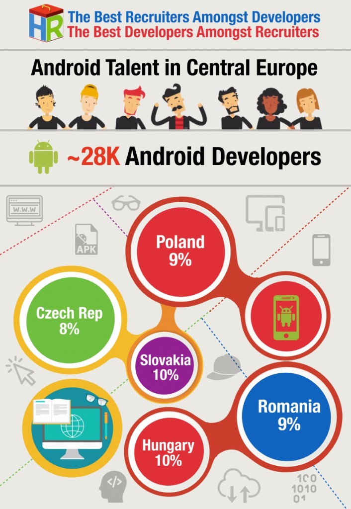 infografia-desarrolladores-android-europa-central