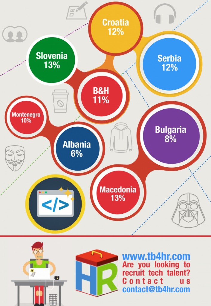 infografia-desarrolladores-android-europa-central2