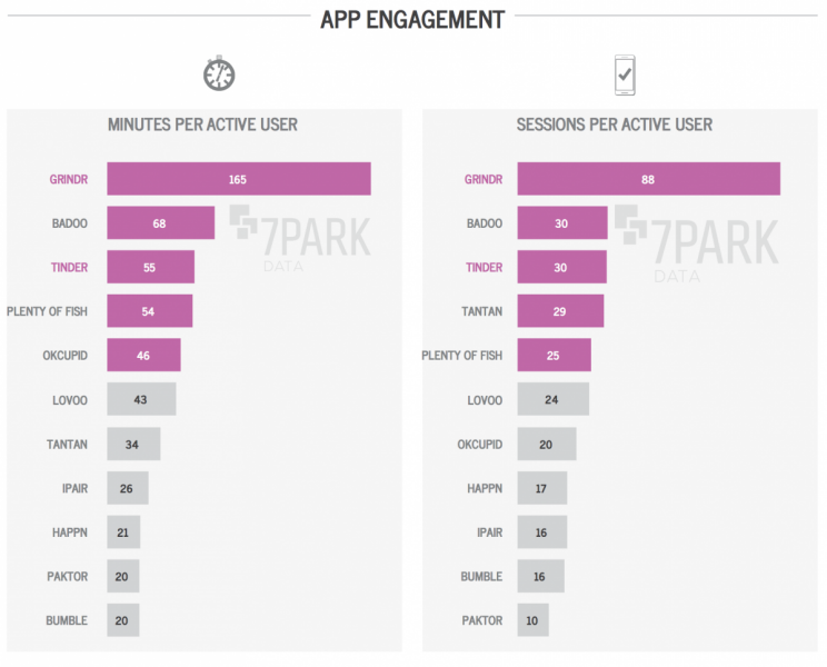 apps-para-ligar-engagement