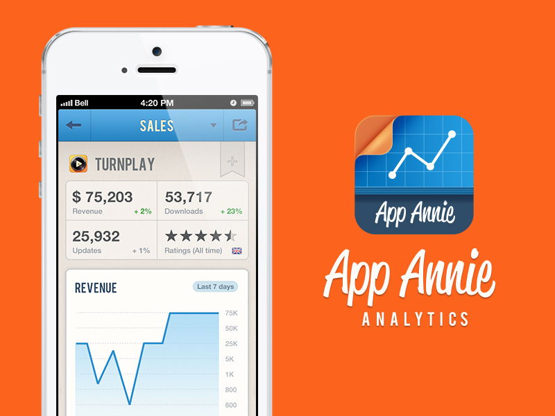 App Annie: "El mercado de las apps en España está dividido entre Madrid y Barcelona"