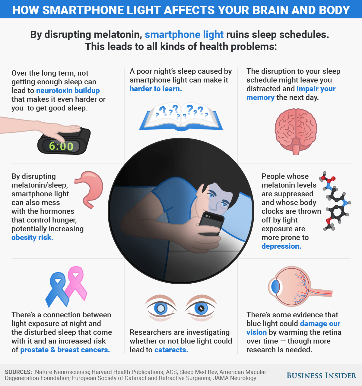 Infografía: Así puede afectar a tu salud usar tu smartphone en la oscuridad