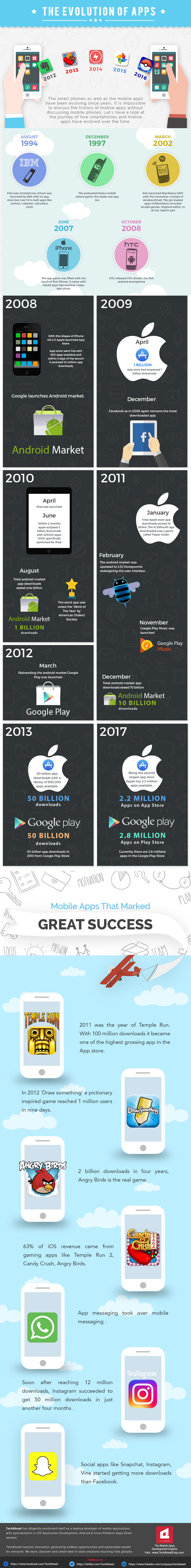Infografía: La evolución de las apps hasta nuestros días