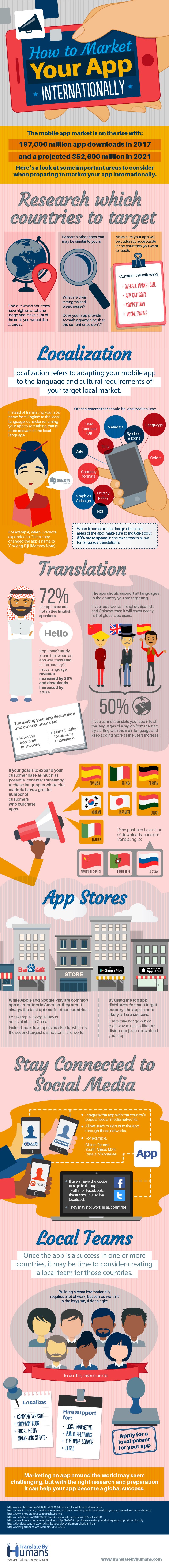 Infografía: Cómo expandir tu app internacionalmente
