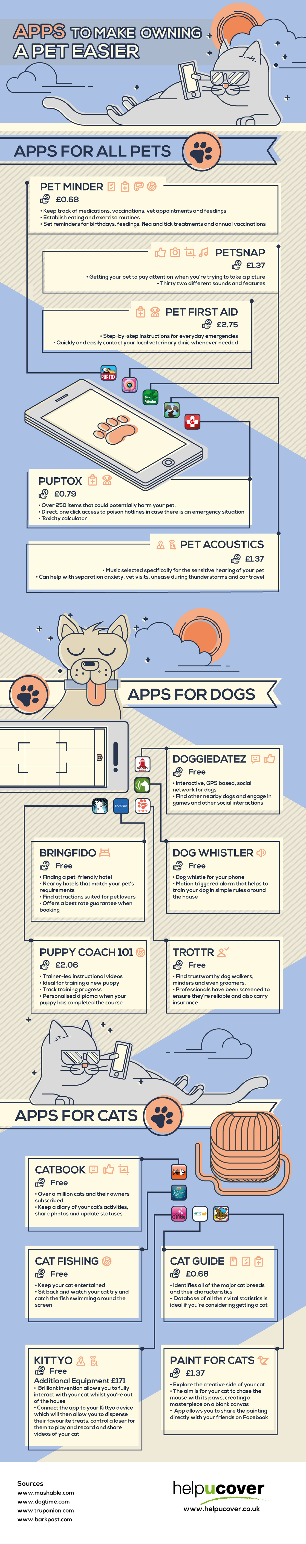 Las mejores apps para propietarios de mascotas