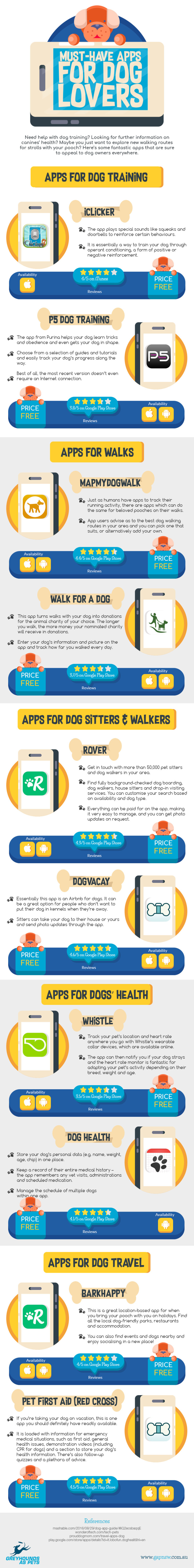 Infografía: Las mejores apps para amantes de los perros